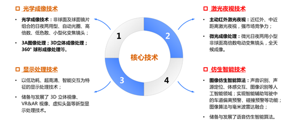 2018年我國微光夜視儀市場運(yùn)行情況分析（圖）_新聞_君馭品牌-鑫景源科技