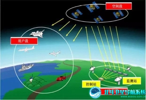 北斗系統(tǒng)組成部分.jpg